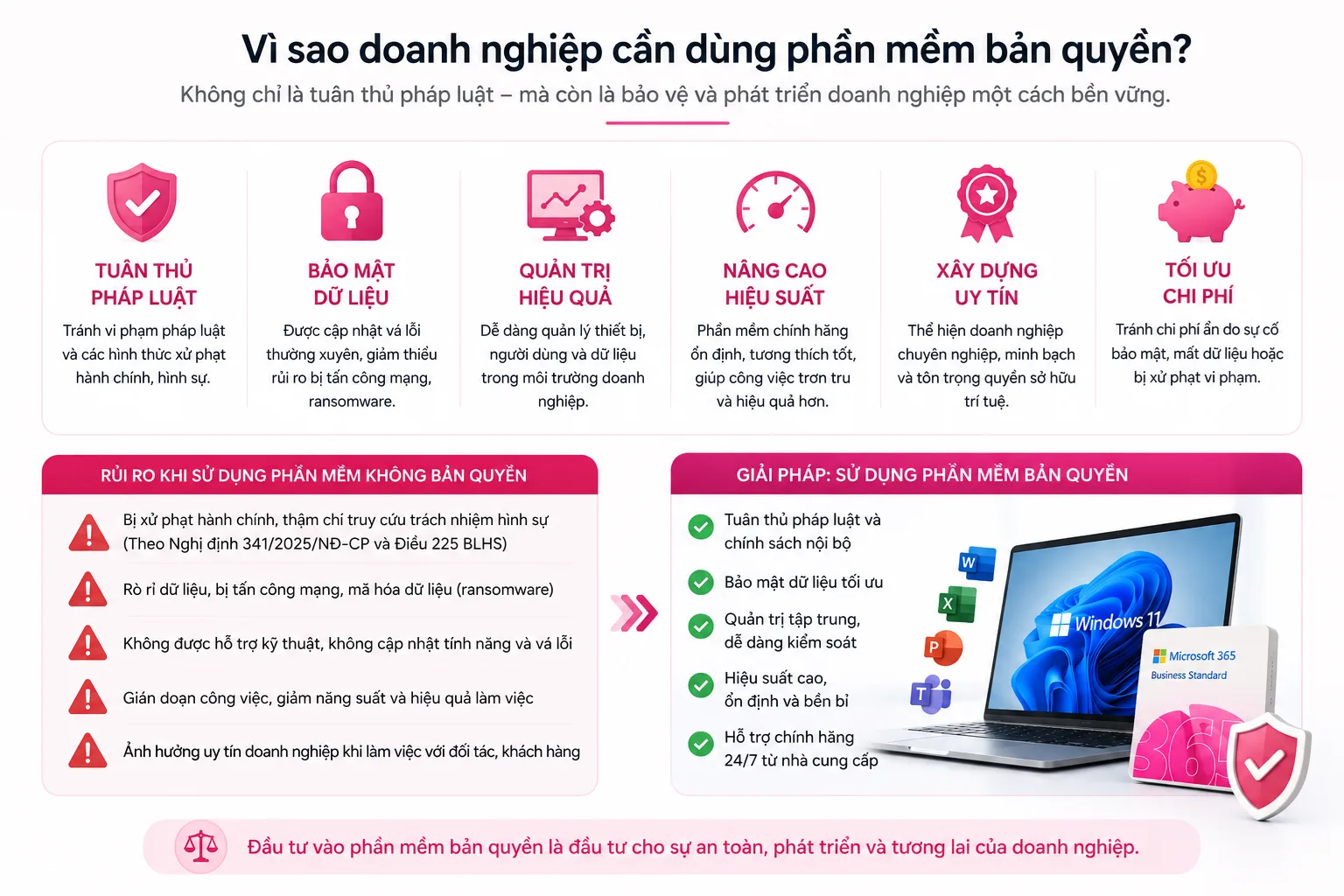 Vì sao doanh nghiệp cần dùng phần mềm bản quyền
