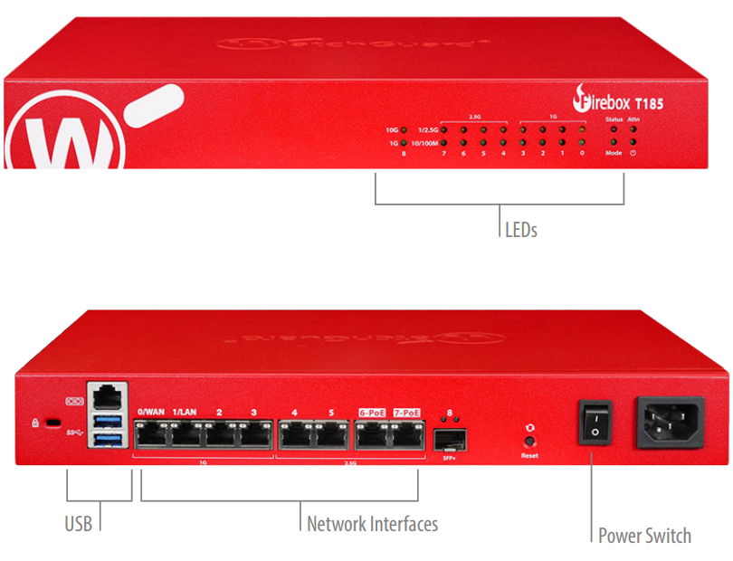 Tường Lửa WatchGuard Firebox T185 | Bảo Mật UTM Cho Doanh Nghiệp Lên Đến 50 Người Dùng