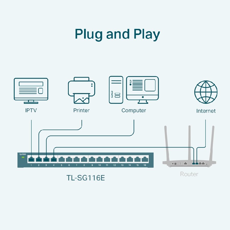 TP-Link TL-SG116E | Easy Smart Switch 16 Port Gigabit, VLAN, QoS, IGMP Snooping, hiệu năng cao