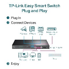 TP-Link TL-SG1218MPE | Switch Gigabit 16 port PoE + 2 SFP, Smart Managed, hỗ trợ Omada Controller & VLAN, công suất 250 W