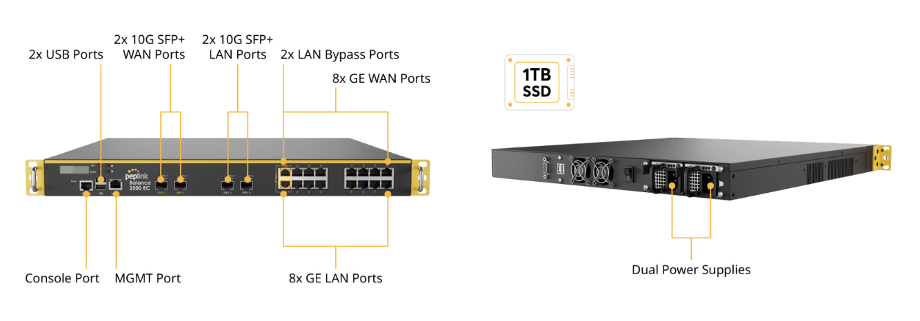 Peplink Balance 2500-EC – Router SD-WAN Edge Computing 10G, throughput 30Gbps, hỗ trợ 1TB SSD lưu trữ nội bộ