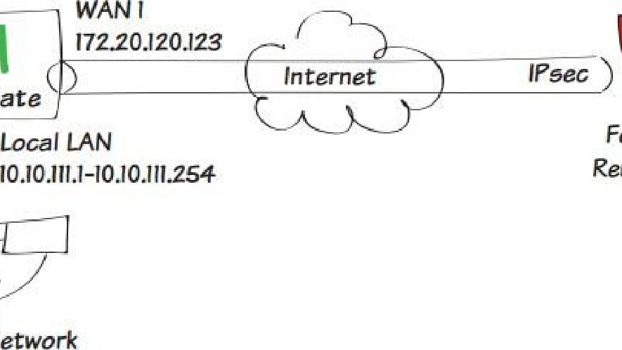 VPN Remote Access trên FortiGate