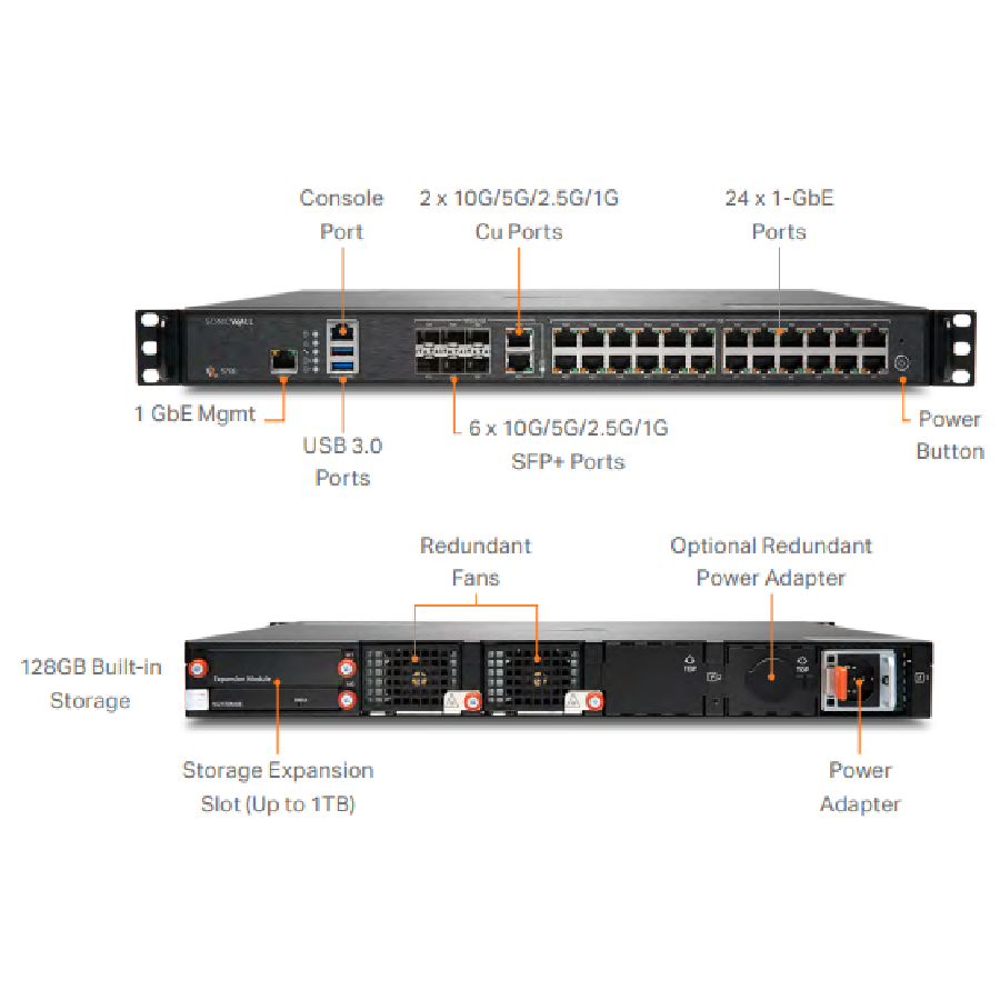SonicWall NSa 5700 – Tường Lửa Gen 7 Chuẩn 10G Hiệu Năng 28 Gbps Cho Doanh Nghiệp Lớn