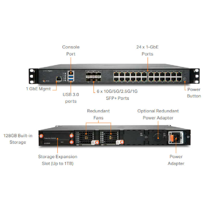 SonicWall NSa 4700 – Tường Lửa Gen 7 Hiệu Năng 18 Gbps, Chuẩn 10G Cho Doanh Nghiệp Trung & Lớn