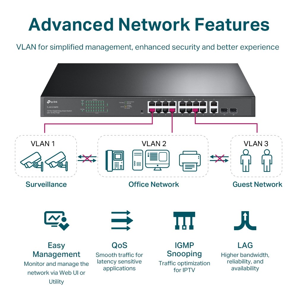 TP-Link TL-SG1218MPE | Switch Gigabit 16 port PoE + 2 SFP, Smart Managed, hỗ trợ Omada Controller & VLAN, công suất 250 W