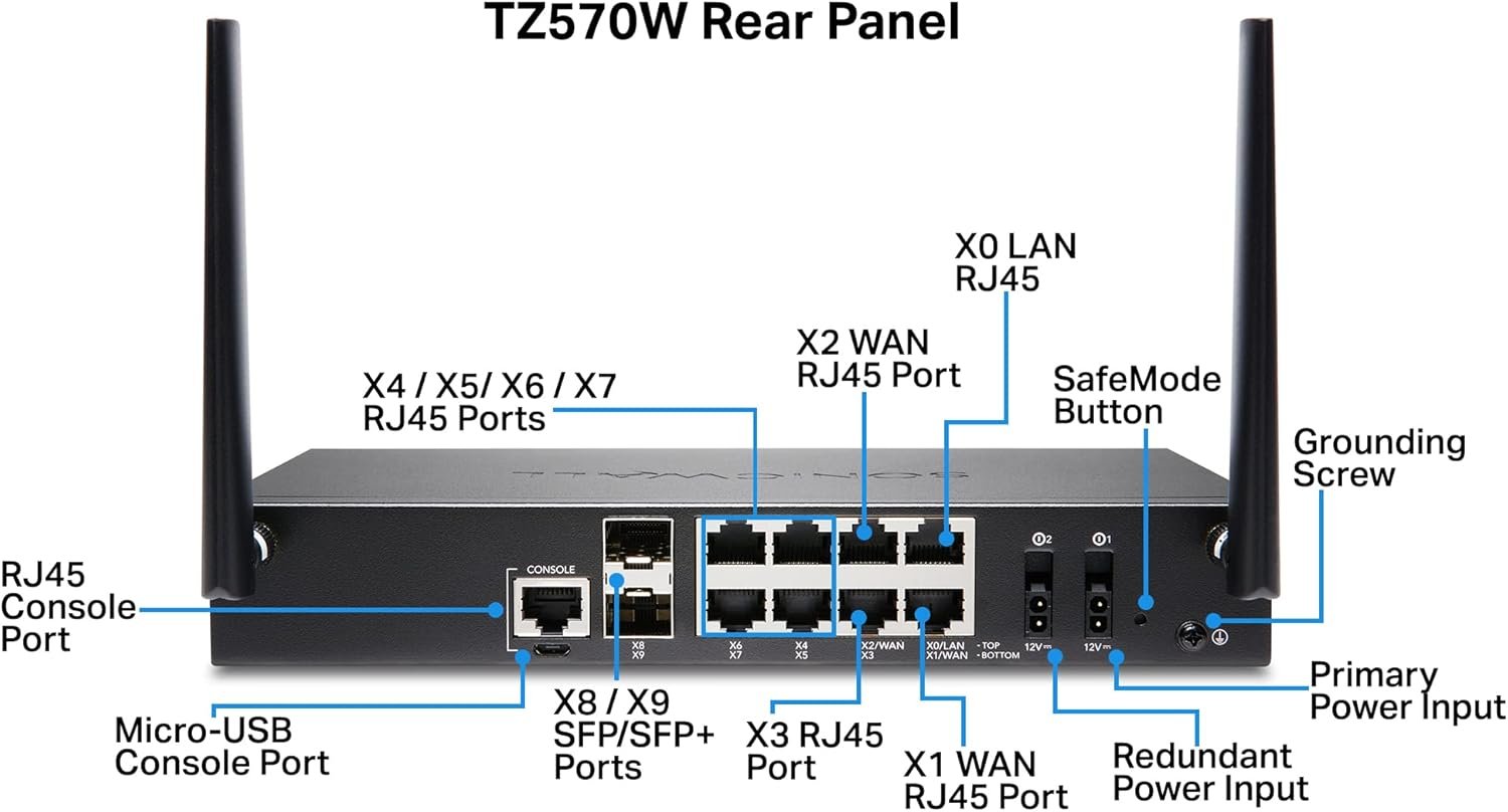 SonicWALL TZ570W – Tường Lửa Wi-Fi 6 Gen 7 Hiệu Năng Cao Cho Doanh Nghiệp Phát Triển