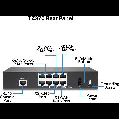 Tường Lửa SonicWall TZ370 Gen 7 | Bảo Mật UTM Cho Doanh Nghiệp Nhỏ