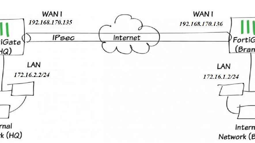 VPN Site-to-Site (IPsec) trên FortiGate