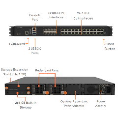 SonicWall NSa 5800 – Tường Lửa Gen 8 Hiệu Năng 30 Gbps, Chuẩn 40G Cho Data Center Và Doanh Nghiệp Lớn
