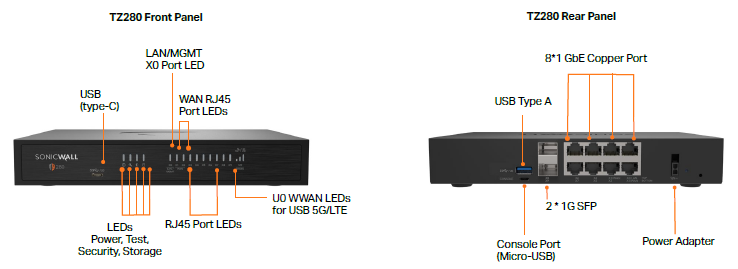 Tường Lửa SonicWall TZ280 Gen 8 | Bảo Mật NGFW Cho Văn Phòng Nhỏ