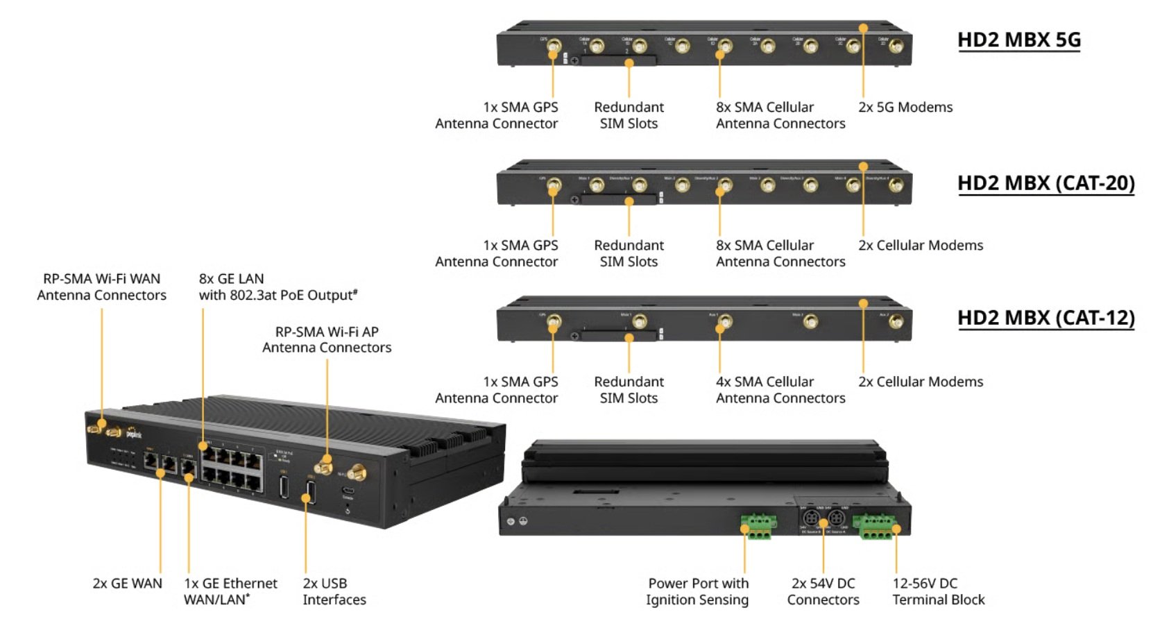 Pepwave MAX HD2 – Router Dual 4G LTE công nghiệp, SpeedFusion bonding, Wi-Fi 5, PoE, hoạt động bền bỉ