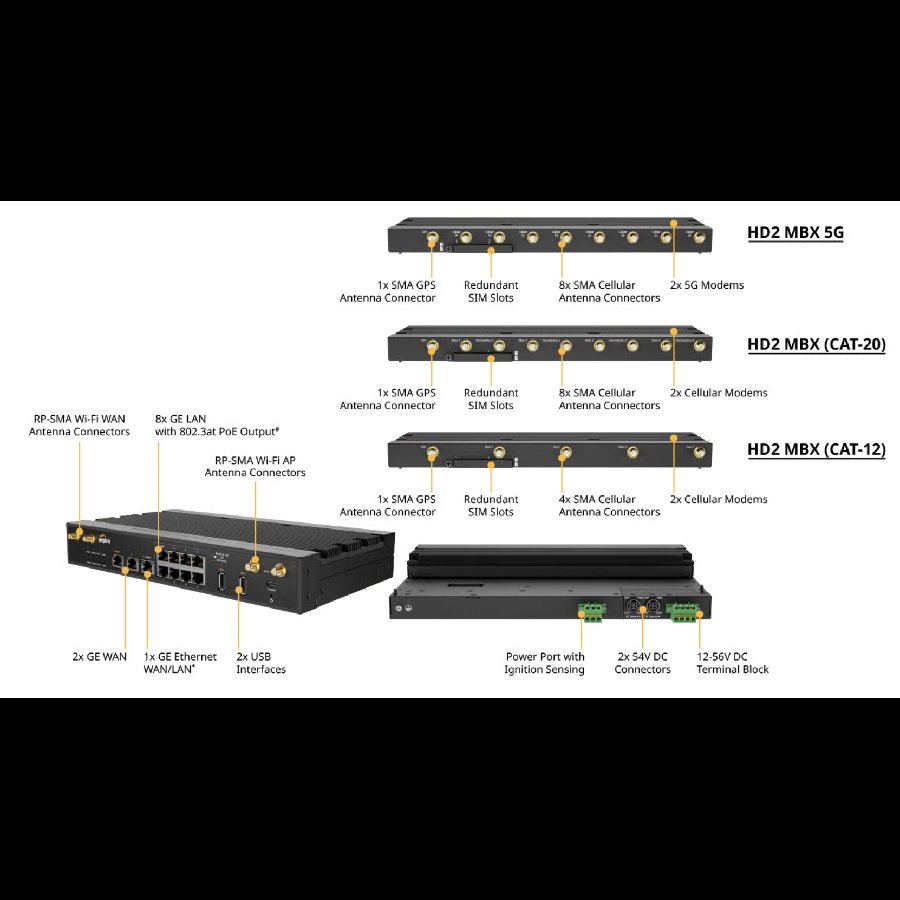 Pepwave MAX HD2 – Router Dual 4G LTE công nghiệp, SpeedFusion bonding, Wi-Fi 5, PoE, hoạt động bền bỉ