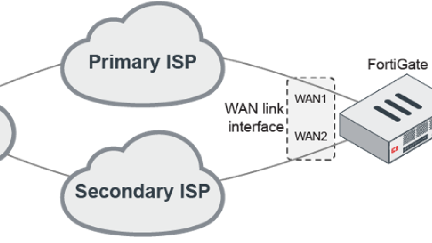 SD-WAN nâng cao trên FortiGate - App rules, ưu tiên traffic và load-balance