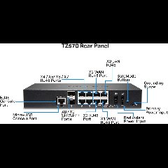 SonicWALL TZ570 – Tường Lửa Gen 7 Đa Cổng 5G Cho Doanh Nghiệp Phát Triển Và Chi Nhánh Lớn