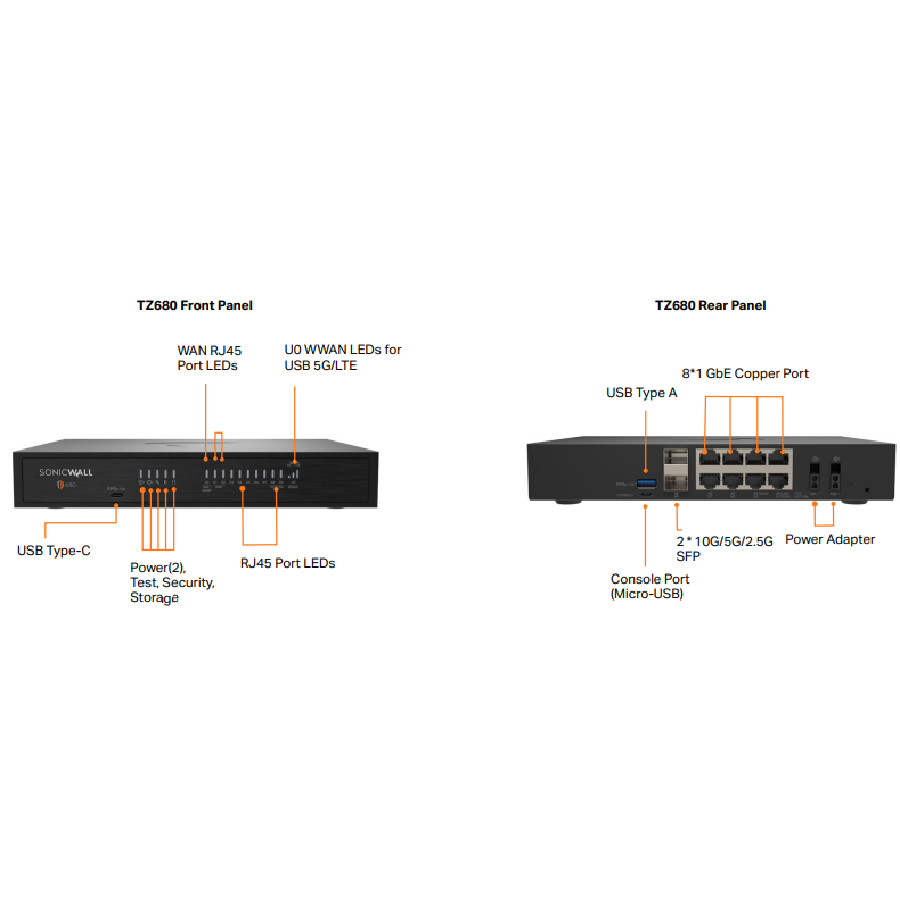 Tường Lửa SonicWall TZ680 Gen 8 | Hiệu Suất Cao & Cổng Quang 10G SFP