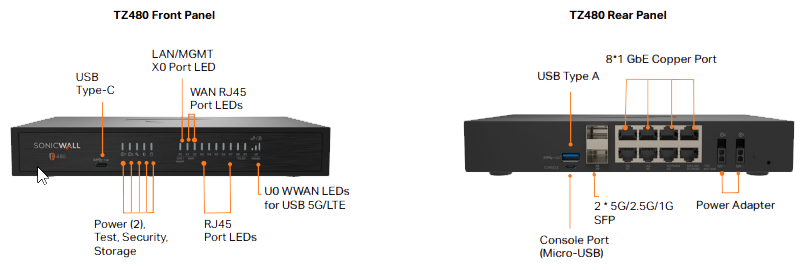 Tường Lửa SonicWall TZ480 Gen 8 | Hiệu Năng Vượt Trội & Cổng 5G SFP+