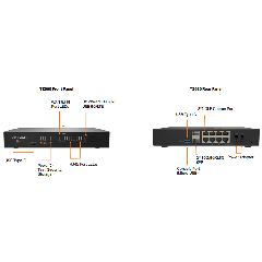 Tường Lửa SonicWall TZ680 Gen 8 | Hiệu Suất Cao & Cổng Quang 10G SFP
