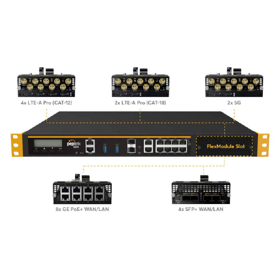 Peplink Balance SDX (BPL-SDX) – Router SD-WAN 10G mở rộng LTE/5G, throughput 12 Gbps cho hệ thống doanh nghiệp cao cấp