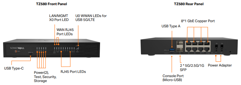 Tường Lửa SonicWall TZ580 Gen 8 | Hiệu Suất Cao Cho Môi Trường Mật Độ Cao
