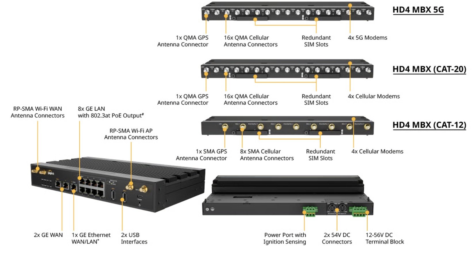 Pepwave MAX HD4 – Router Quad 4G LTE công nghiệp, SpeedFusion bonding, Wi-Fi 5, PoE, đạt chuẩn EN 50155