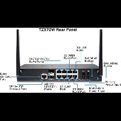 SonicWALL TZ570W – Tường Lửa Wi-Fi 6 Gen 7 Hiệu Năng Cao Cho Doanh Nghiệp Phát Triển