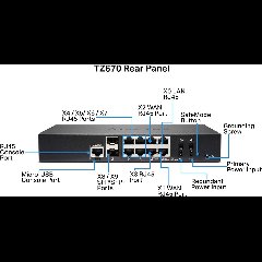 SonicWALL TZ670 – Tường Lửa Gen 7 Đầu Bảng Hiệu Năng Cao Cho Doanh Nghiệp Vừa Và Lớn
