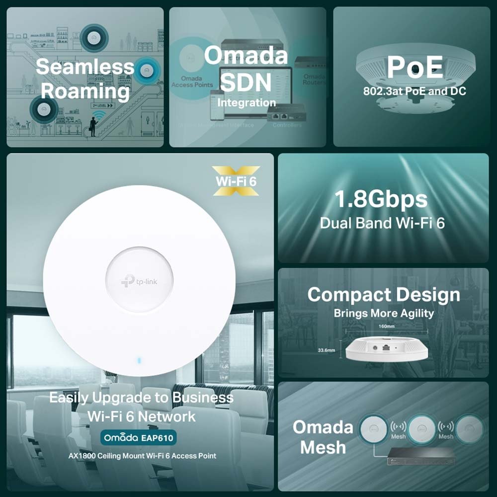 TP-Link EAP610 | WiFi 6 AX1800 Ceiling Access Point, PoE+, Omada SDN, Mesh & Seamless Roaming