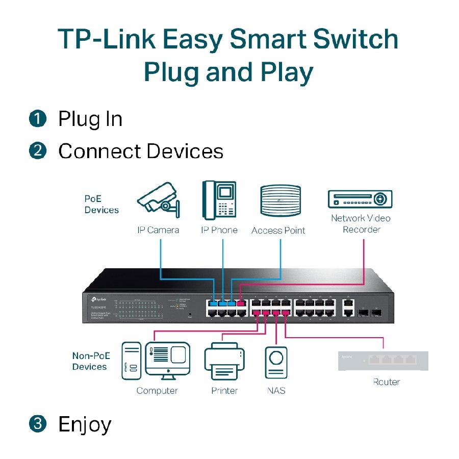 TP-Link TL-SG1428PE | PoE+ Switch 24 Port Gigabit 250W, VLAN, QoS, giám sát qua Utility