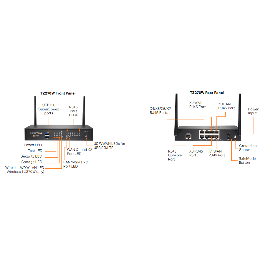 SonicWALL TZ470 – Tường Lửa Gen 7 Đa Cổng 2.5G Hiệu Năng Cao Cho Doanh Nghiệp SMB