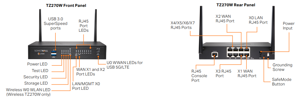 SonicWALL TZ470 – Tường Lửa Gen 7 Đa Cổng 2.5G Hiệu Năng Cao Cho Doanh Nghiệp SMB