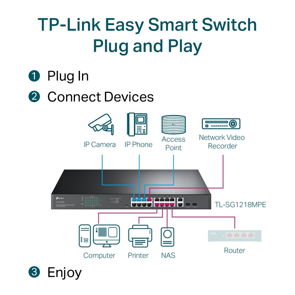 TP-Link TL-SG1218MPE | Switch Gigabit 16 port PoE + 2 SFP, Smart Managed, hỗ trợ Omada Controller & VLAN, công suất 250 W