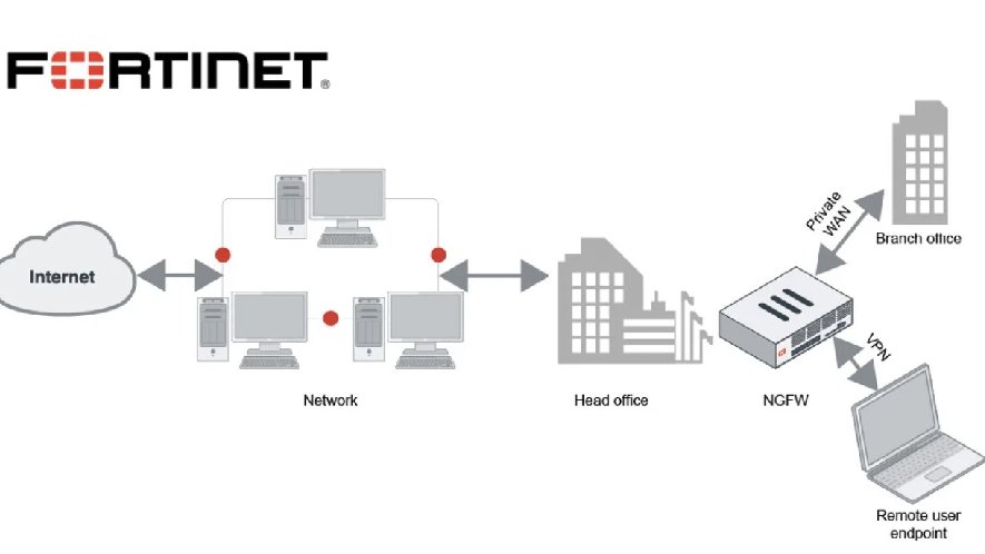 FortiGate là gì? Dùng để làm gì trong hệ thống doanh nghiệp?