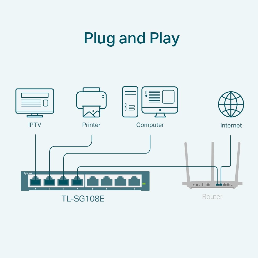 TP-Link TL-SG108E | Easy Smart Switch 8 Port Gigabit hỗ trợ VLAN, QoS, giám sát qua Utility