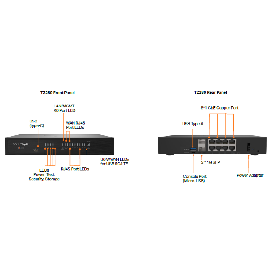Tường Lửa SonicWall TZ280 Gen 8 | Bảo Mật NGFW Cho Văn Phòng Nhỏ