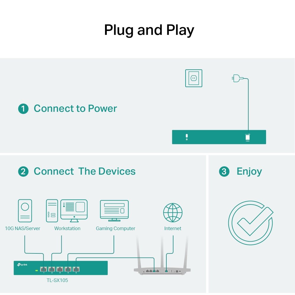 TP-Link TL-SX105 | Switch 10G Multi-Gigabit 5 port, Unmanaged, vỏ kim loại cao cấp, hiệu năng cực cao cho NAS & doanh nghiệp