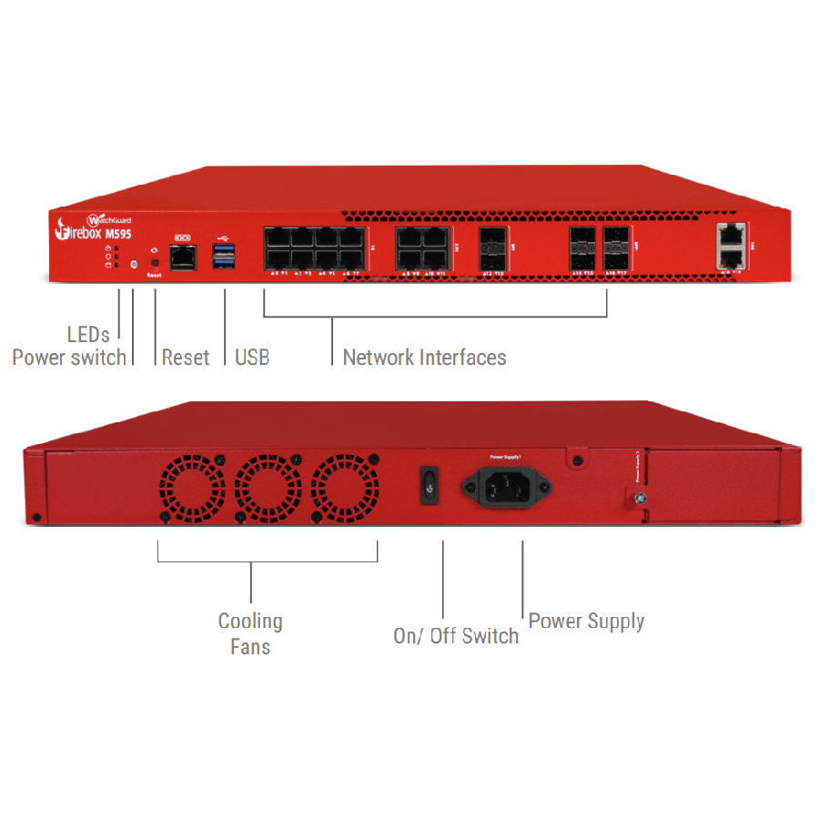 Tường Lửa WatchGuard Firebox M595 | Bảo Mật UTM Hiệu Năng Cao Cho Doanh Nghiệp