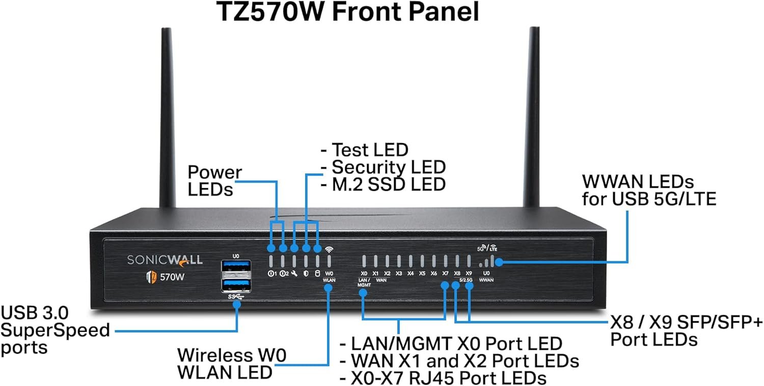 SonicWALL TZ570W – Tường Lửa Wi-Fi 6 Gen 7 Hiệu Năng Cao Cho Doanh Nghiệp Phát Triển