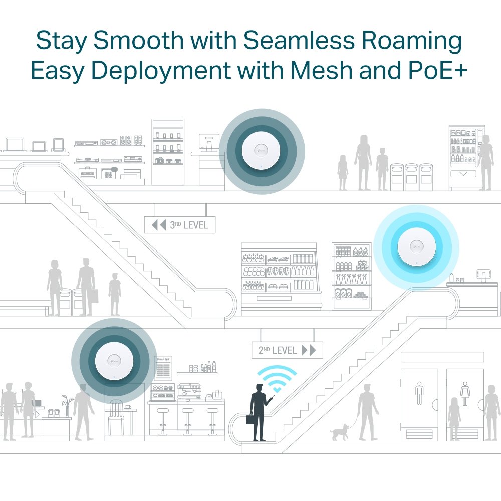 TP-Link EAP653 | WiFi 6 AX3000 Ceiling Access Point, PoE+, Omada SDN, Mesh & Seamless Roaming