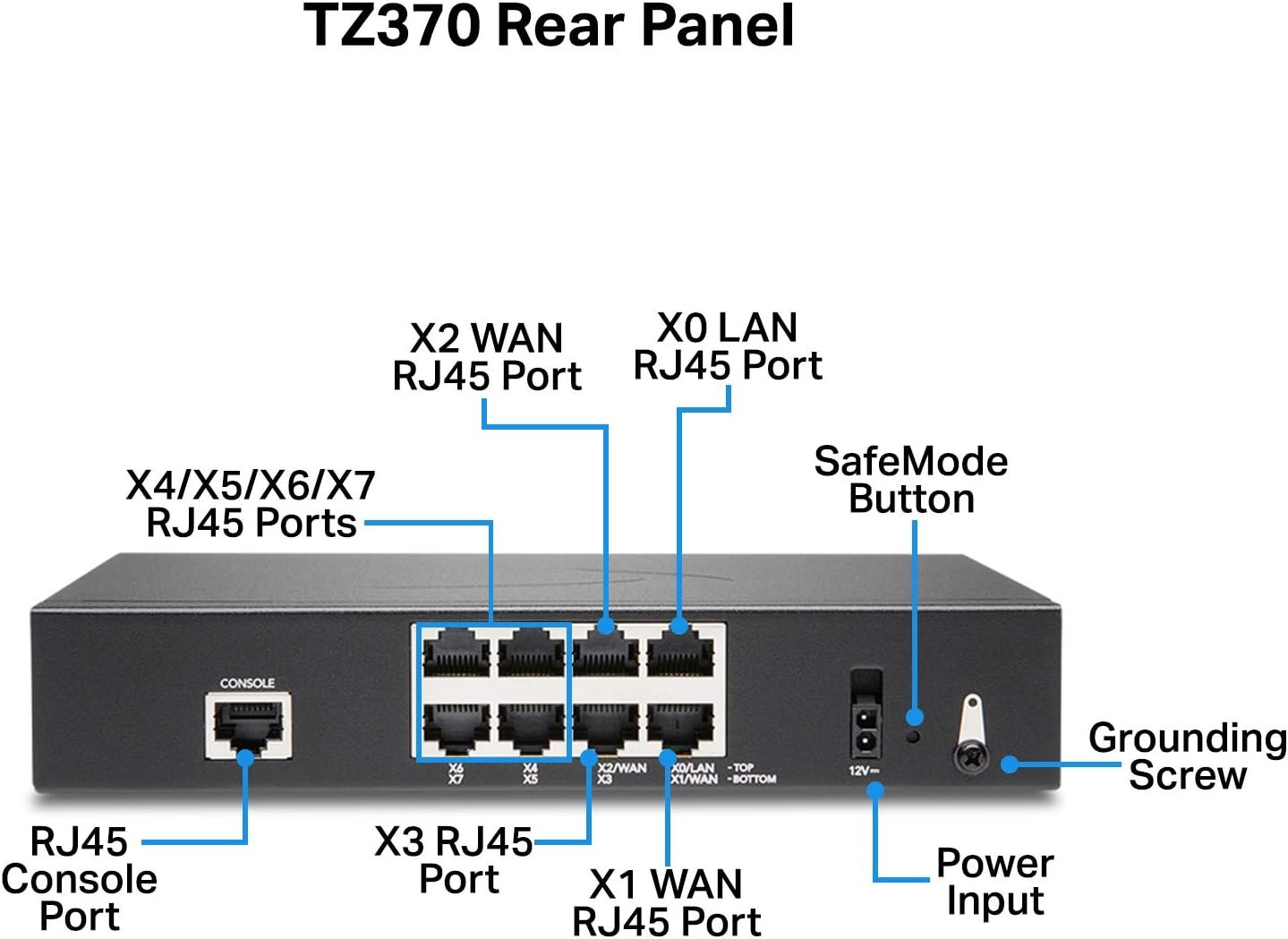 Tường Lửa SonicWall TZ370 Gen 7 | Bảo Mật UTM Cho Doanh Nghiệp Nhỏ