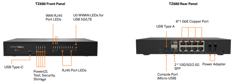 Tường Lửa SonicWall TZ680 Gen 8 | Hiệu Suất Cao & Cổng Quang 10G SFP