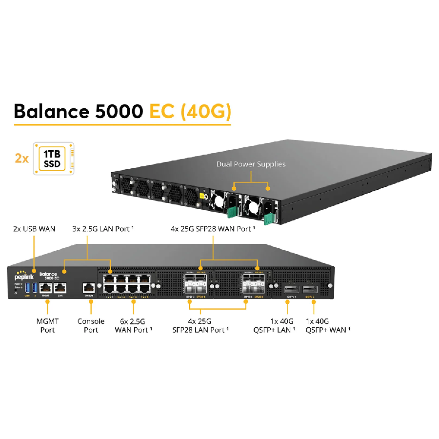 Peplink Balance 5000-EC-40G – Router SD-WAN Enterprise 40G, throughput 70Gbps, SpeedFusion 30Gbps cho hạ tầng mạng trọng yếu