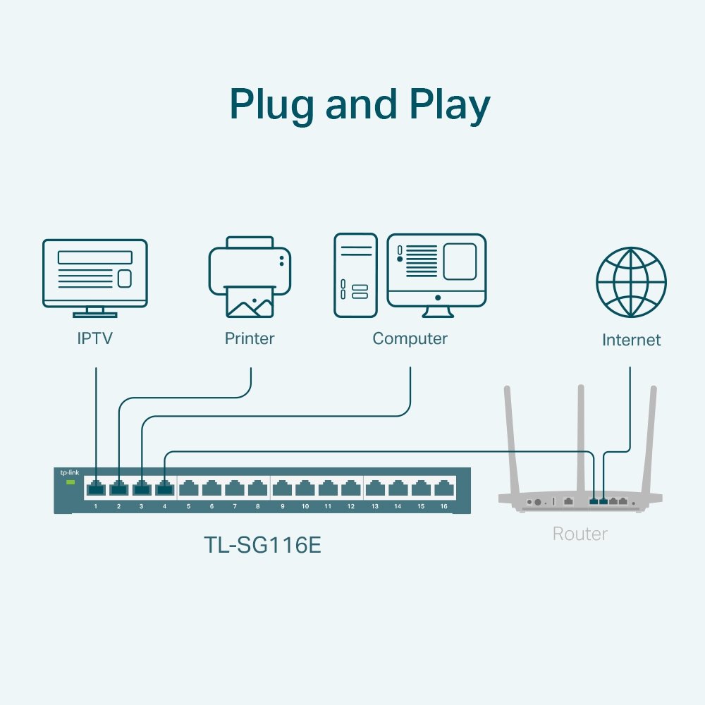 TP-Link TL-SG116E | Easy Smart Switch 16 Port Gigabit, VLAN, QoS, IGMP Snooping, hiệu năng cao