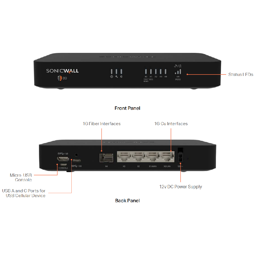 Tường Lửa SonicWall TZ80 | Bảo Mật Chuyên Dụng Cho SOHO & Văn Phòng Nhỏ