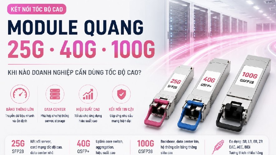 Module quang 25G, 40G, 100G là gì? Khi nào doanh nghiệp cần dùng tốc độ cao?