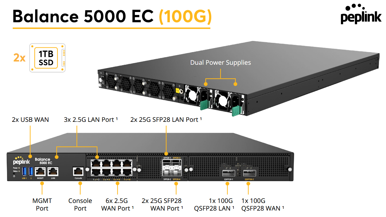 Peplink Balance 5000-EC-100G – Router SD-WAN 100G, throughput 110Gbps, SpeedFusion 30Gbps, Edge Computing cho hạ tầng doanh nghiệp lớn