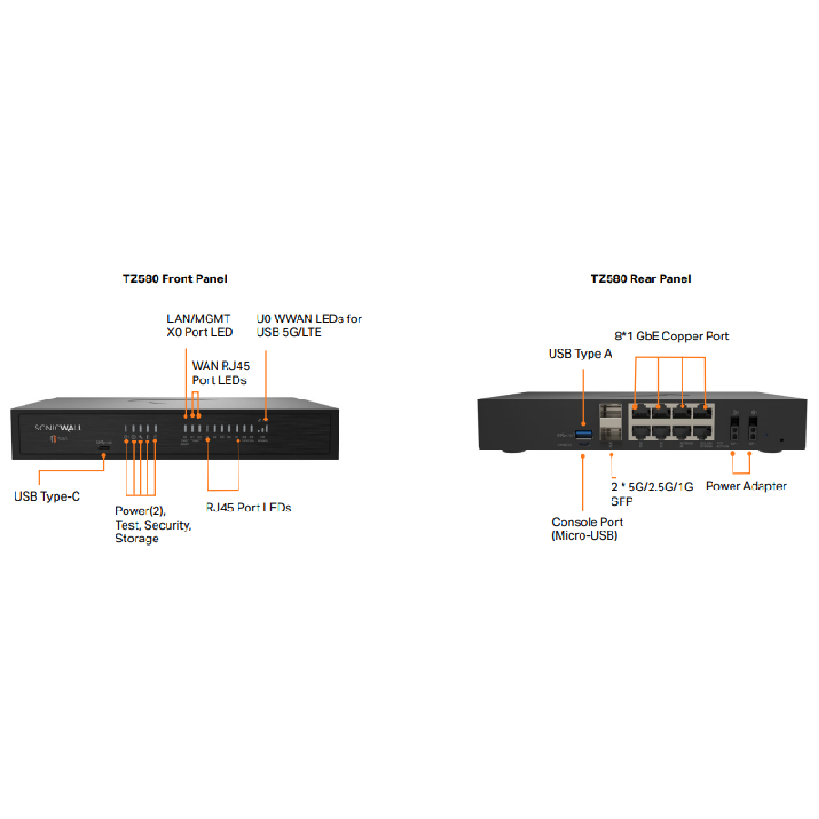 Tường Lửa SonicWall TZ580 Gen 8 | Hiệu Suất Cao Cho Môi Trường Mật Độ Cao