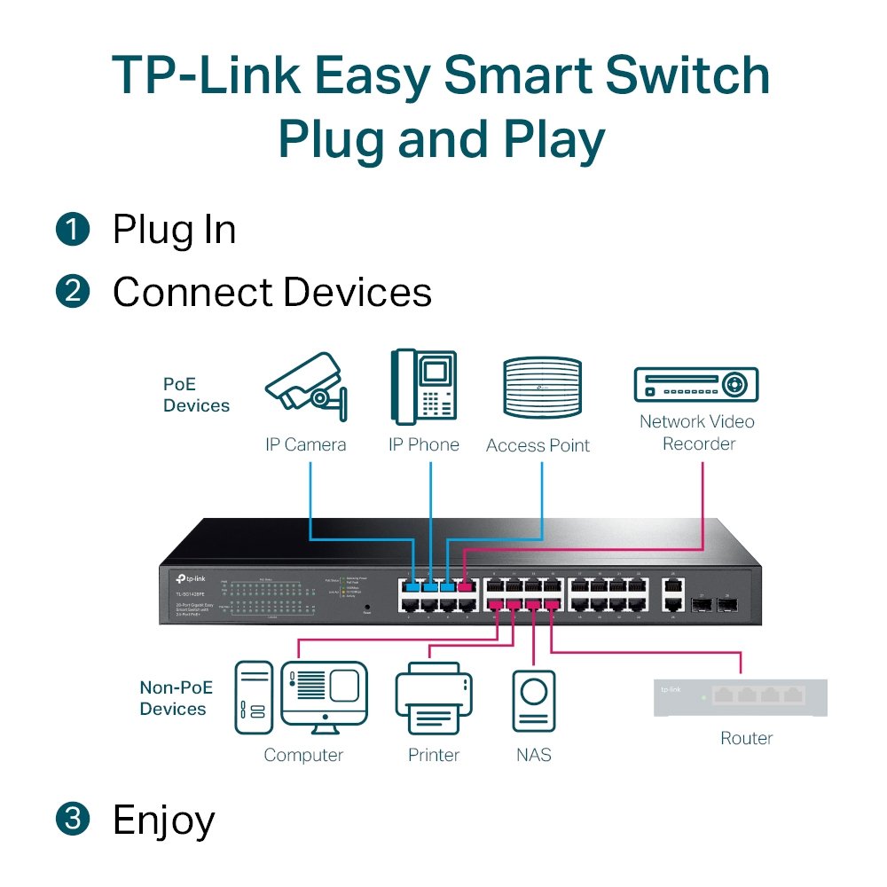 TP-Link TL-SG1428PE | PoE+ Switch 24 Port Gigabit 250W, VLAN, QoS, giám sát qua Utility