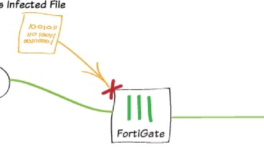 Antivirus & IPS cơ bản trên FortiGate - Bật đúng để an toàn mà không làm chậm mạng