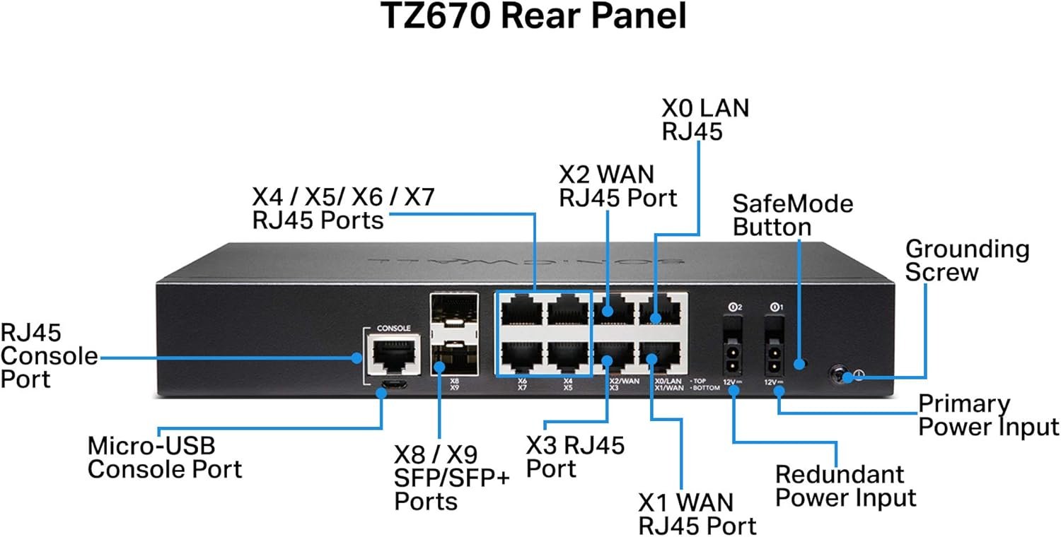 SonicWALL TZ670 – Tường Lửa Gen 7 Đầu Bảng Hiệu Năng Cao Cho Doanh Nghiệp Vừa Và Lớn
