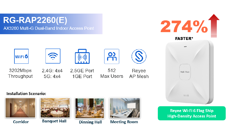 Tăng Tốc Kết Nối Văn Phòng Với RG-RAP2260(E): Wi-Fi 6 Flagship Dành Cho Doanh Nghiệp